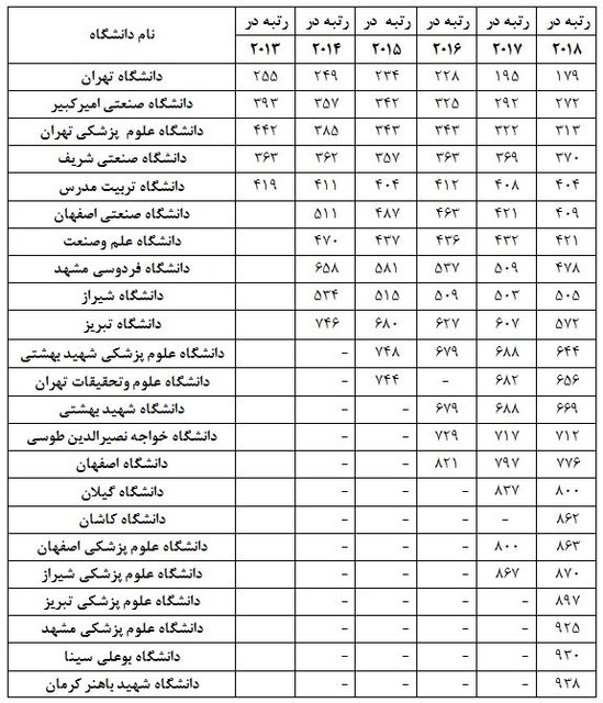 دانشگاه های ایرانی 